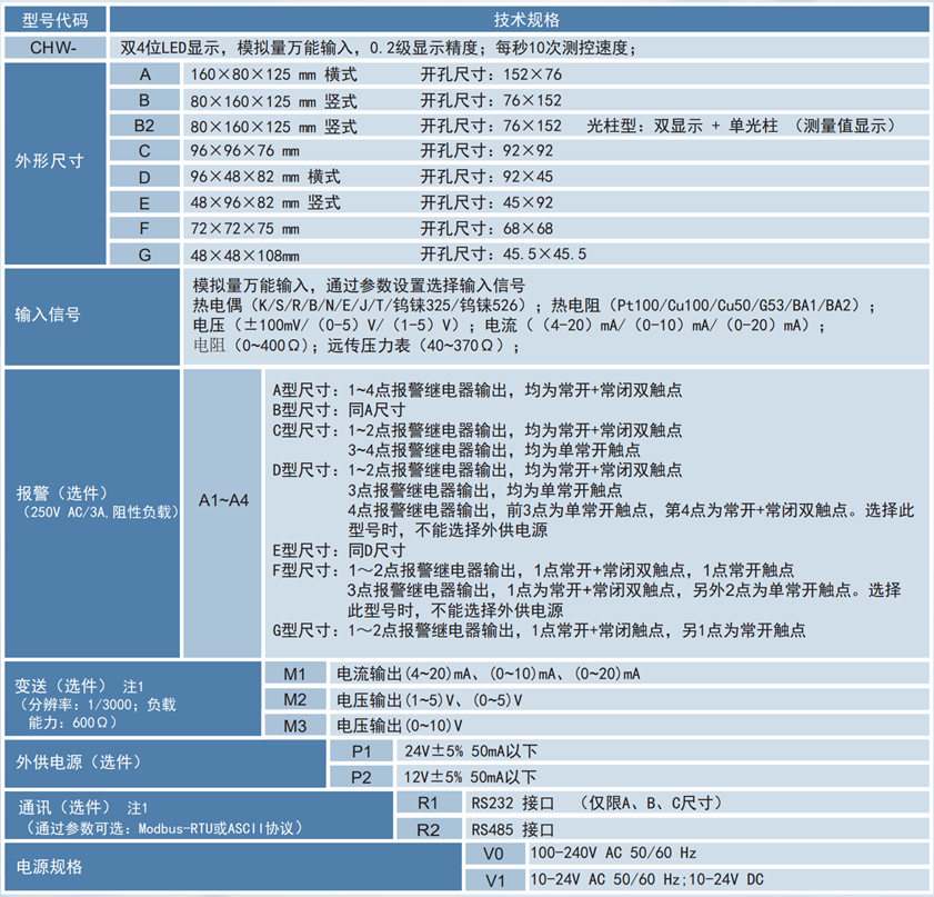 CHW选型.png
