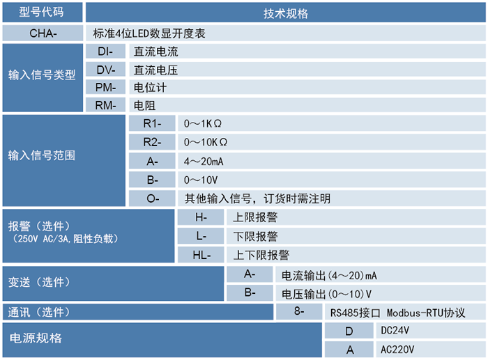 阀门开度表